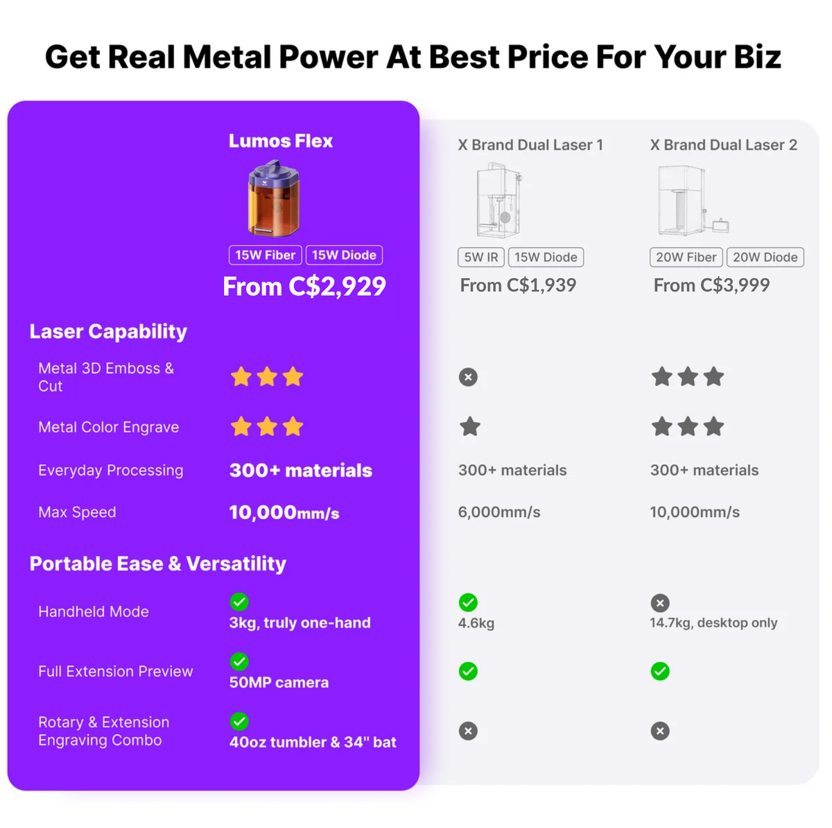 Lumos Flex Price Comparison with Competitors