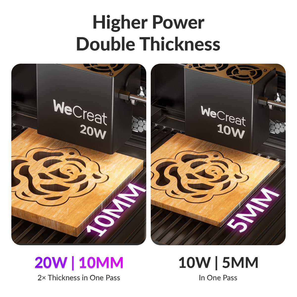 Module laser à diode WeCreat 20W pour Vista