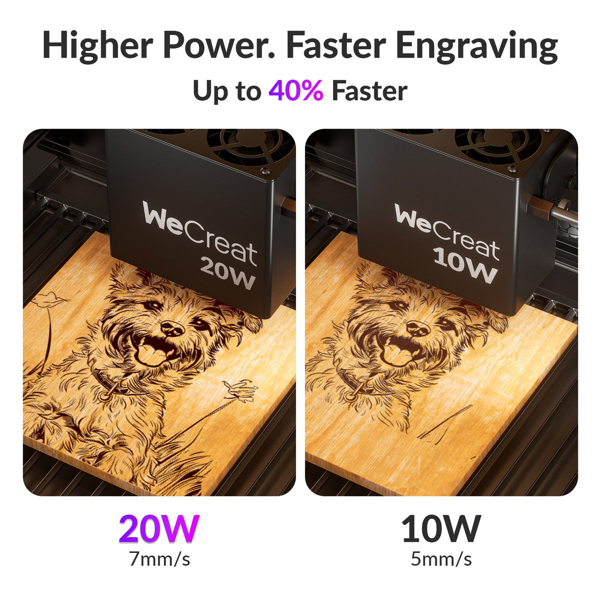 Module laser à diode WeCreat 20W pour Vista