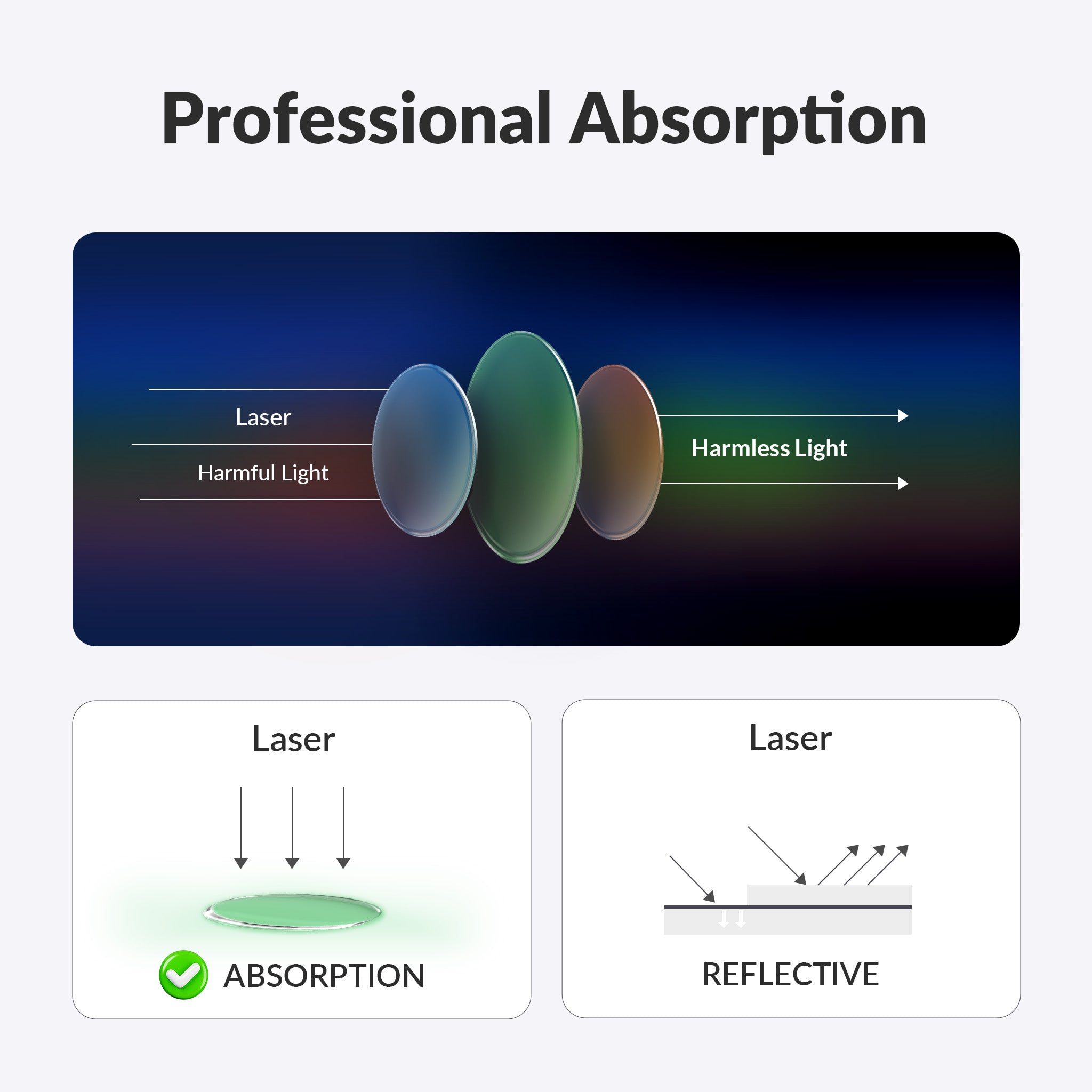 190-550nm & 800-1100nm Laser Safety Goggles